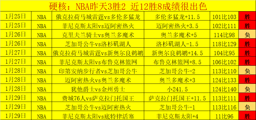 哈登伦纳德,惨遭零封,遭围攻,拼搏在线彩神通,彩票平台,高频彩票,在线投注,快速开奖