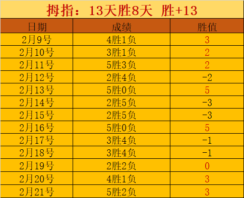 今夏美國迎,來曼城,皇馬,拼搏在线彩神通,彩票平台,高频彩票,在线投注,快速开奖