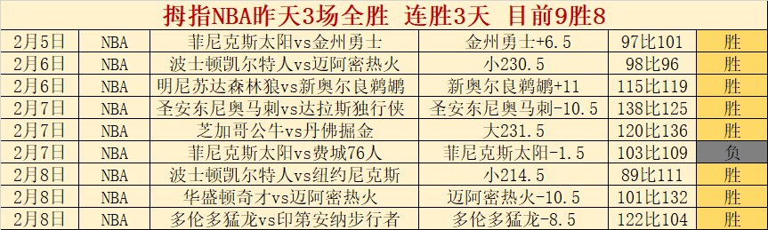 聂卫平力保,一关,首届中日围,拼搏在线彩神通,彩票平台,高频彩票,在线投注,快速开奖