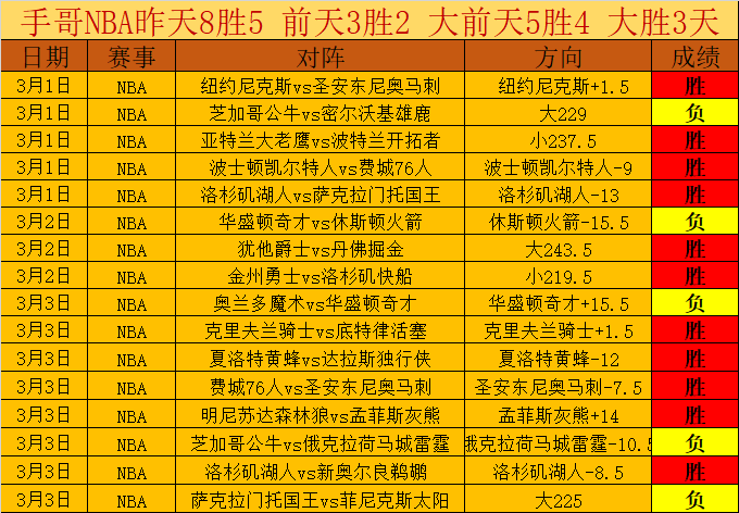 篮球赛事分,太阳,黄蜂深度解,拼搏在线彩神通,彩票平台,高频彩票,在线投注,快速开奖