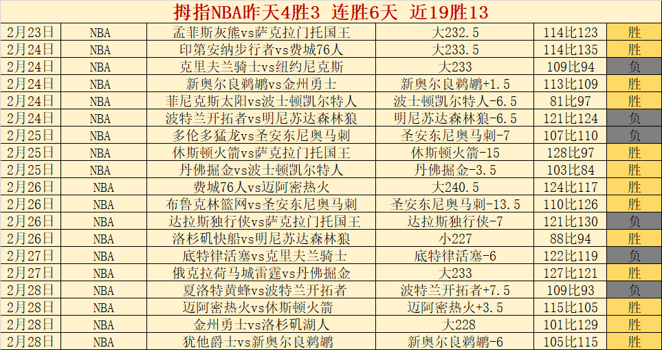大乐透,期名家四胆,全拖预测汇,拼搏在线彩神通,彩票平台,高频彩票,在线投注,快速开奖