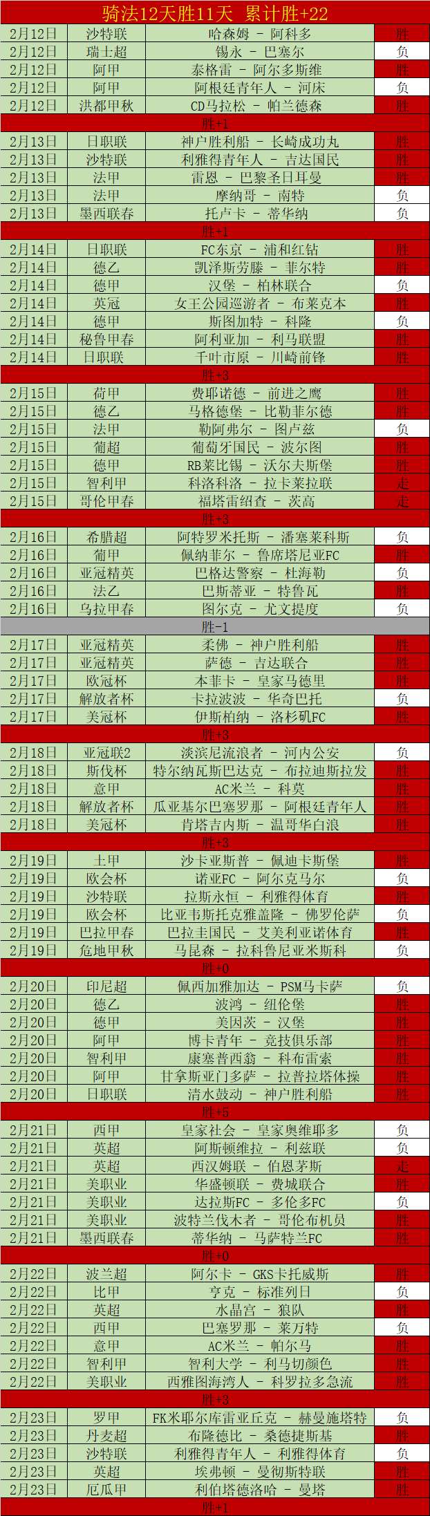 乌拉甲榜首,战大乐透期,号专家质合,拼搏在线彩神通,彩票平台,高频彩票,在线投注,快速开奖