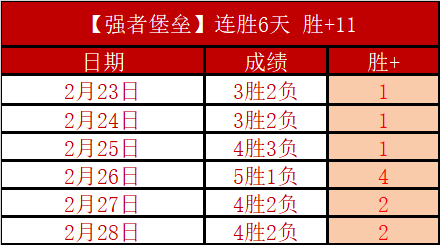 瓜迪奥拉称,赞马竞与皇,马激战,拼搏在线彩神通,彩票平台,高频彩票,在线投注,快速开奖