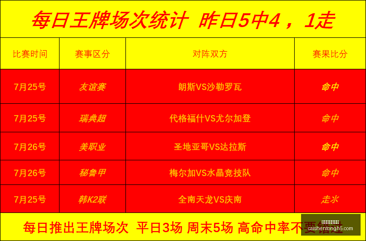 拼搏在线彩,神通彩票平,台数据冲到,拼搏在线彩神通,彩票平台,高频彩票,在线投注,快速开奖