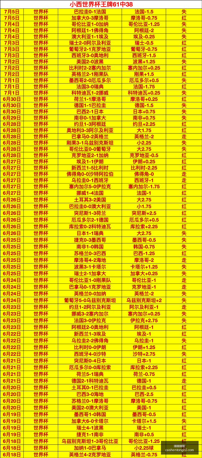 拼搏在线彩,神通,拼搏在线彩神通,拼搏在线彩神通,彩票平台,高频彩票,在线投注,快速开奖