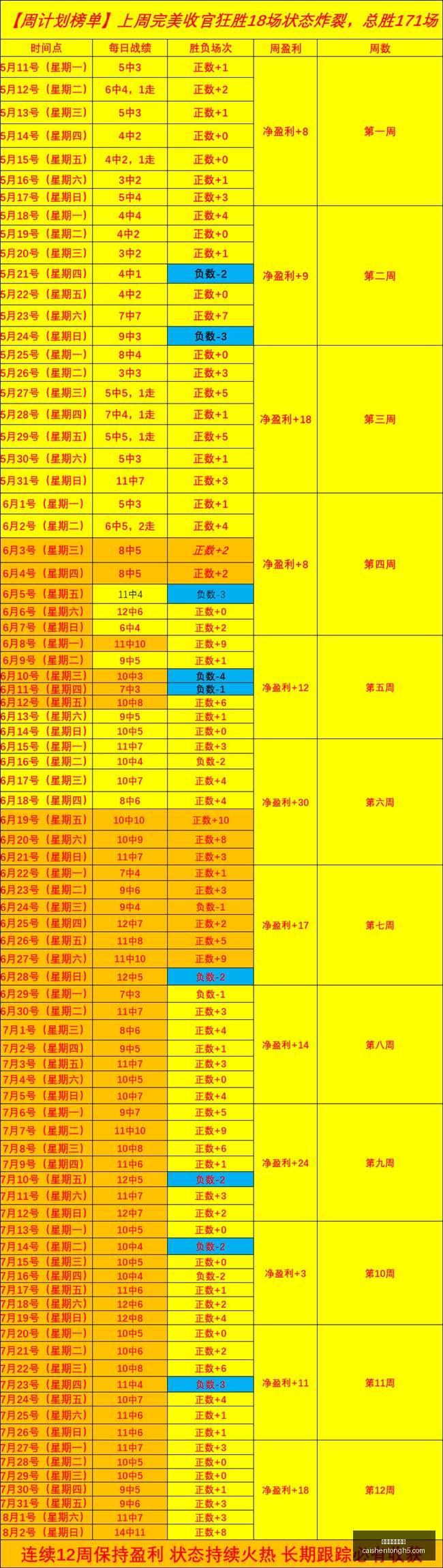 拼搏在线彩,神通,拼搏在线彩神通,拼搏在线彩神通,彩票平台,高频彩票,在线投注,快速开奖