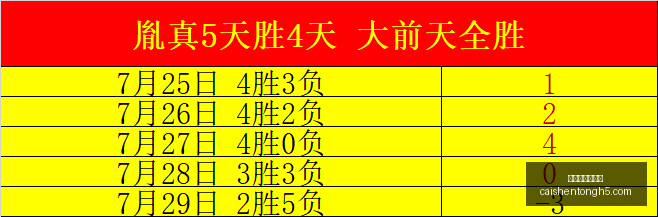 拼搏在线彩,神通拼搏在,线彩神通数,拼搏在线彩神通,彩票平台,高频彩票,在线投注,快速开奖
