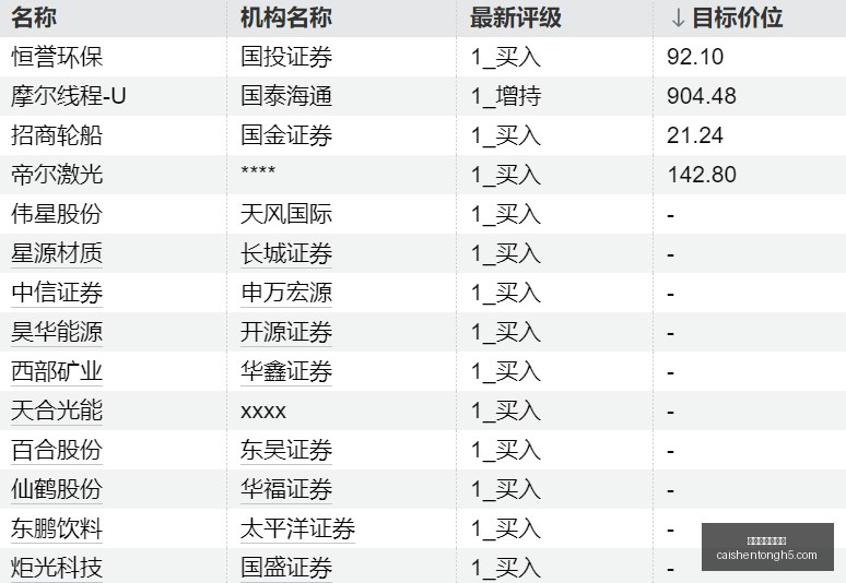 独家,拉斯维加斯,建队潮中,拼搏在线彩神通,彩票平台,高频彩票,在线投注,快速开奖