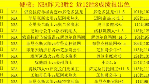 哈登伦纳德惨遭零封，MVP遭围攻，判罚引热议？