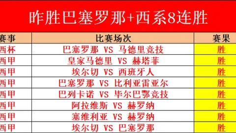 伯恩茅斯复仇分析：英超8胜6期专家质合前区十码推荐