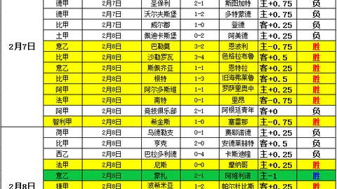 中国女子象棋世锦赛对决启动，全球女子象棋发展前景备受关注 2025-04-03