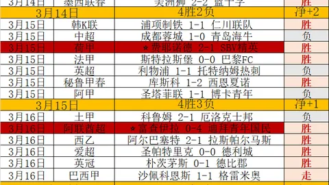 世预赛观察：扬科维奇揭示制胜之道，国足巧妙避免“泰囧”困境重演