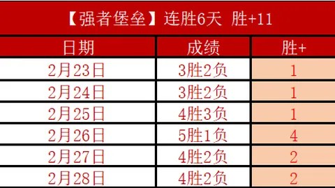 瓜迪奥拉称赞马竞与皇马激战，对蜘蛛侠点球争议表示质疑